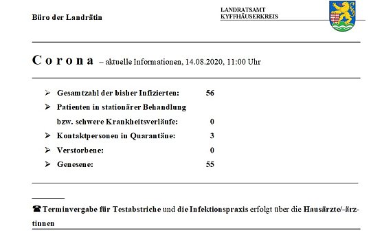 Zahl der Kontaktpersonen erh&ouml;ht sich (Foto: Landratsamt Kyffh&auml;userkreis)