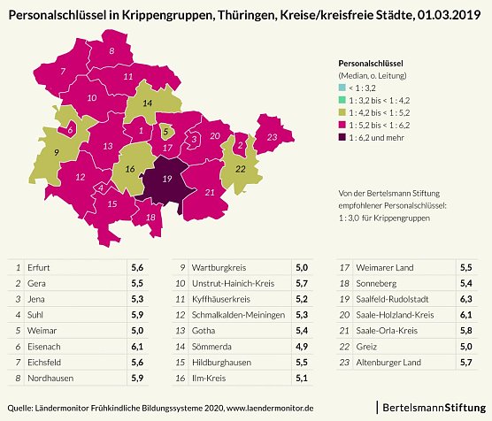 Grafik (Foto: Bertelsmann Stiftung)