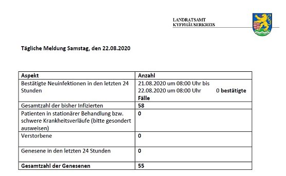 Infektionen durch Reiserückkehrer (Foto: Landratsamt Kyffhäuserkreis) Infektionen durch Reiserückkehrer (Foto: Landratsamt Kyffhäuserkreis)