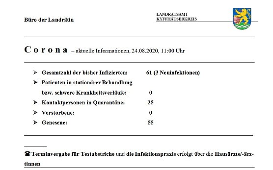 Zahl der Neuinfektionen um 3 Personen gestiegen (Foto: Landratsamt Kyffh&auml;userkreis)