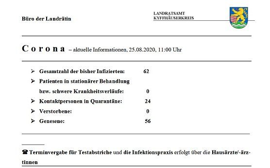 Keine weiteren Infektionen im Landkreis (Foto: Landratsamt Kyffhäuserkreis) Keine weiteren Infektionen im Landkreis (Foto: Landratsamt Kyffhäuserkreis)