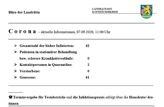 Keine wesentliche Änderung (Foto: Landratsamt Kyffhäuserkreis) Keine wesentliche Änderung (Foto: Landratsamt Kyffhäuserkreis)