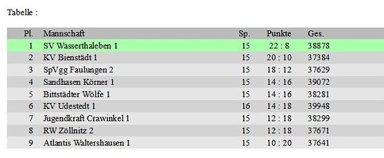 Manuela Weidhaus (Foto: Manuel W&ouml;lbing)