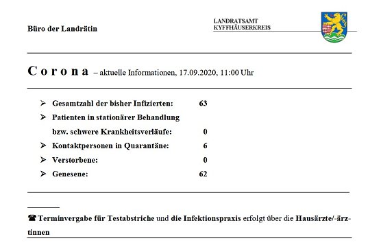 Keine wesentlichen &Auml;nderungen (Foto: Landratsamt Kyffh&auml;userkreis)