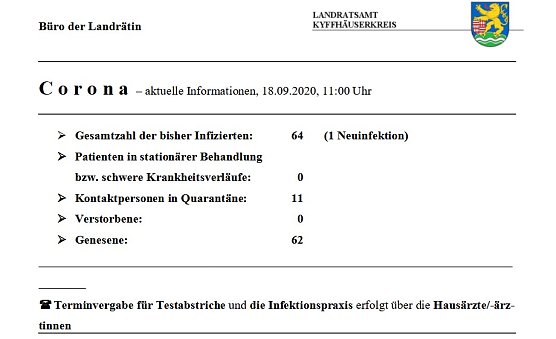 Eine weitere best&auml;tigte Neuinfektion (Foto: Landratsamt Kyffh&auml;userkreis)
