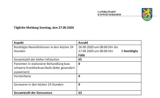 C o r o n a � aktuelle Informationen (Foto: Landratsamt Kyffh&auml;userkreis)