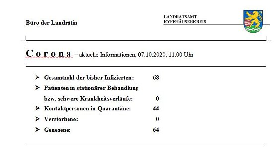 Corona aktuell (Foto: Landratsamt) Corona aktuell (Foto: Landratsamt)