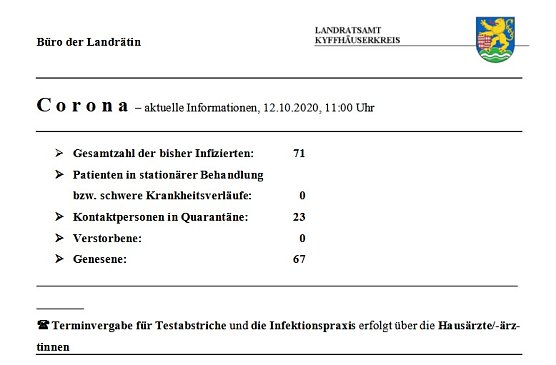 Eine weitere Person genesen (Foto: Landratsamt Kyffh&auml;userkreis)