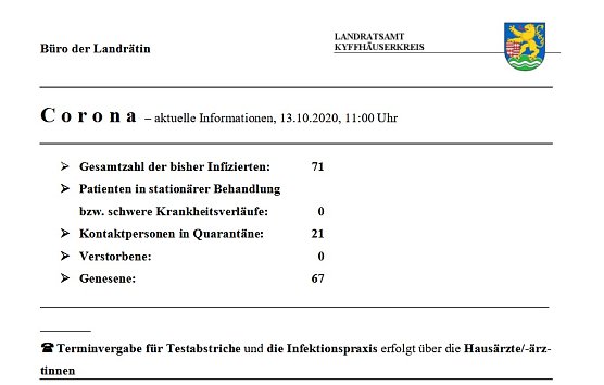 Keine wesentlichen Änderungen (Foto: Landratsamt Kyffhäuserkreis) Keine wesentlichen Änderungen (Foto: Landratsamt Kyffhäuserkreis)
