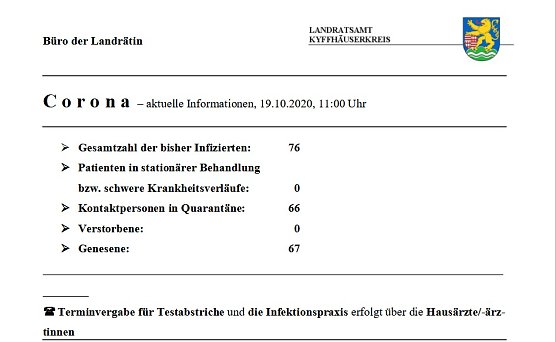 Infektionslage bleibt stabil (Foto: Landratsamt Kyffh&auml;userkreis)