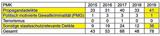 Auf einem Auge blind (Foto: AfD)