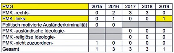 Auf einem Auge blind (Foto: AfD)