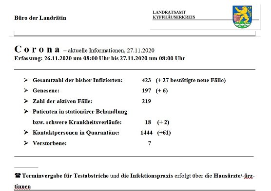 Corona: Achtung neue Sprechzeiten! Weiter starker Anstieg (Foto: Landratsamt Kyffhäuserkreis) Corona: Achtung neue Sprechzeiten! Weiter starker Anstieg (Foto: Landratsamt Kyffhäuserkreis)