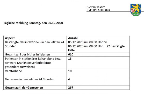 Grafik (Foto: Landratsamt Kyffh&auml;userkreis)