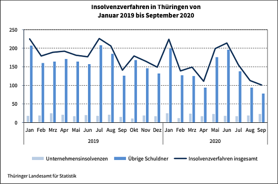 Statistik (Foto: TLS)