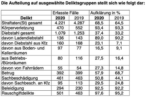 Statistik Kyffhäuserkreis (Foto: PI NDH) Statistik Kyffhäuserkreis (Foto: PI NDH)