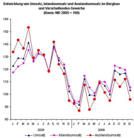 Grafik (Foto: TLS) Grafik (Foto: TLS)