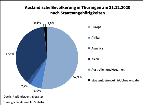Statistik (Foto: TLS) Statistik (Foto: TLS)