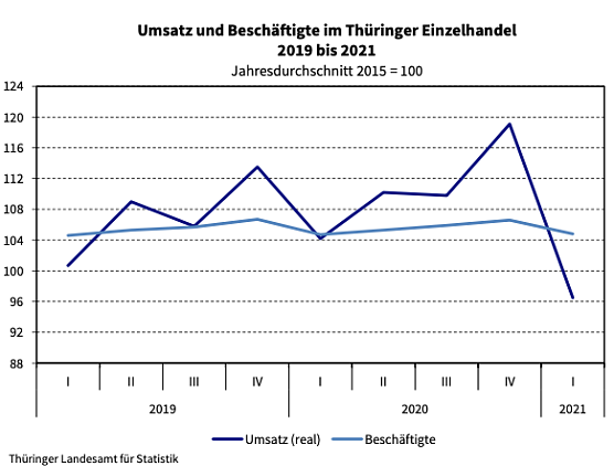 Statistik Autoindustrie (Foto: ifo)