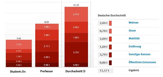 Grafik (Foto: Hochschule Nordhausen)