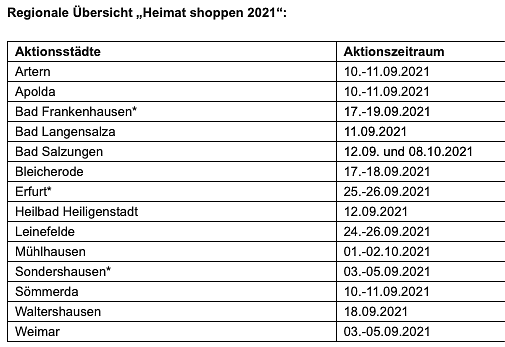 In der &Uuml;bersicht der beteiligten St&auml;dte ist Nordhausen nicht zu finden (Foto: IHK)