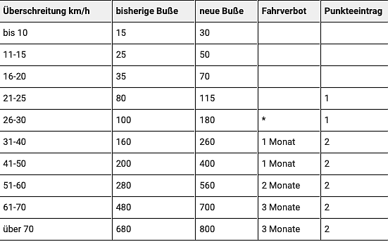 Gegen&uuml;berstellung alt-neu innerorts (Foto: AvD)