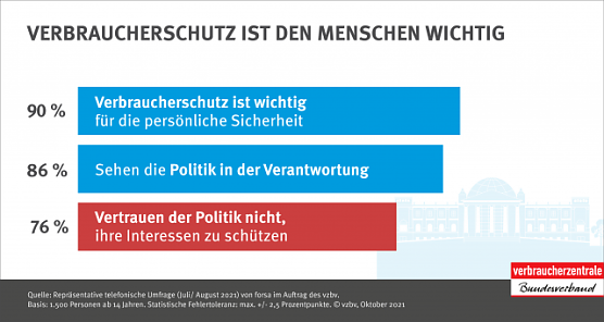 Höheres Pflegerisiko für Personen mit geringen Einkommen (Foto: DIW-Berlin) Höheres Pflegerisiko für Personen mit geringen Einkommen (Foto: DIW-Berlin)
