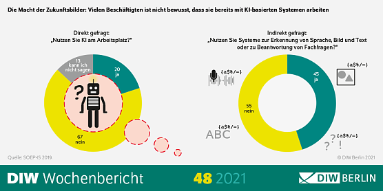 DIW-Wochenbericht (Foto: DIW-Berlin) DIW-Wochenbericht (Foto: DIW-Berlin)
