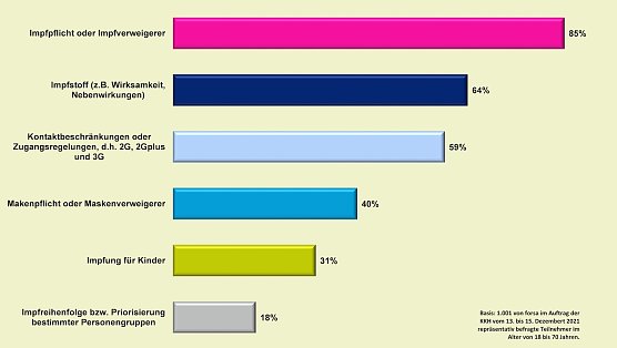 Die Hauptstreitthemen (Foto: KKH)