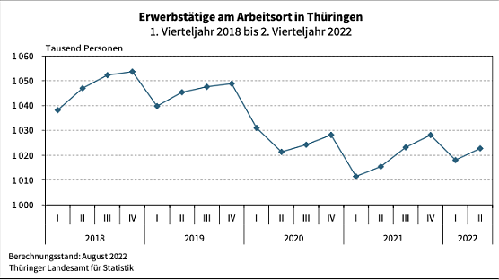 Statistik (Foto: TLS) Statistik (Foto: TLS)