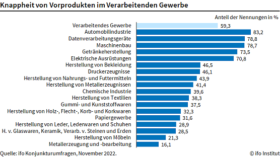 Statistik (Foto: ifo)