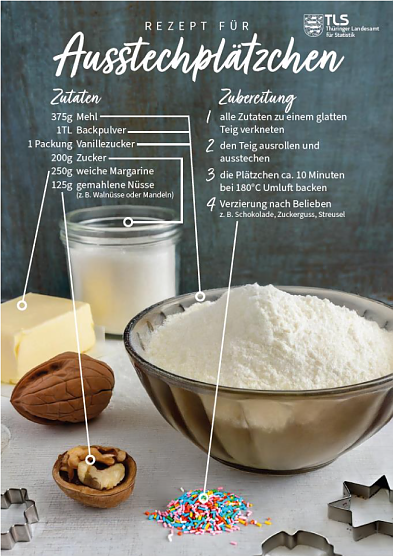 Backtipps vom Statistiker (Foto: Landesamt für Statistik Thüringen) Backtipps vom Statistiker (Foto: Landesamt für Statistik Thüringen)