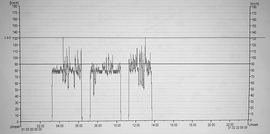Flott unterwegs (Foto: API)