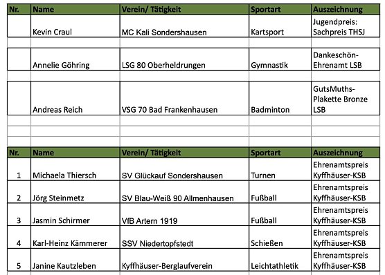Ehrenamtspreise - 26. Kyffh&auml;user Sportgala (Foto: KSB Kyffh&auml;userkreis)