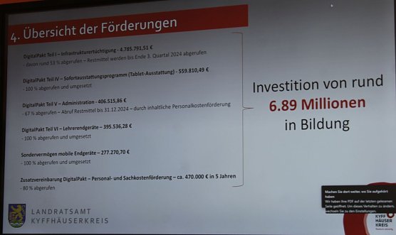 Investitionen - Digitalpakt (Grafik LRA Kyff.) (Foto: Eva Maria Wiegand) Investitionen - Digitalpakt (Grafik LRA Kyff.) (Foto: Eva Maria Wiegand)