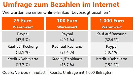 Tabelle (Foto: Verivox)