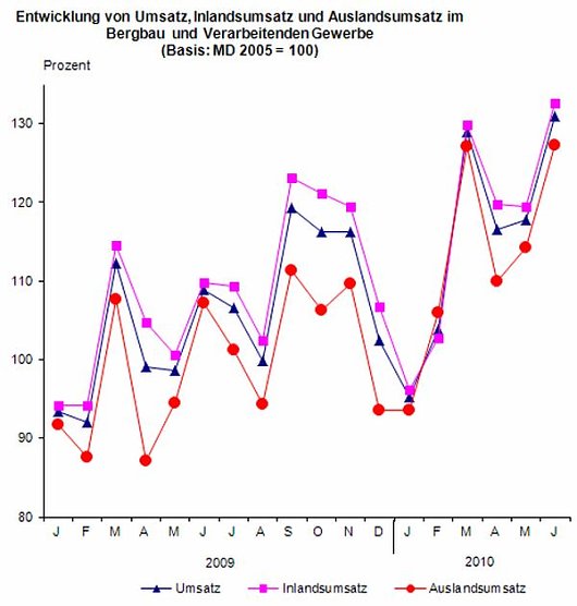 Grafik (Foto: TLS) Grafik (Foto: TLS)