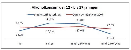 Gro&szlig;e Sch&uuml;lerbefragung durchgef&uuml;hrt  (Foto: Landratsamt Kyffh&auml;userkreis)