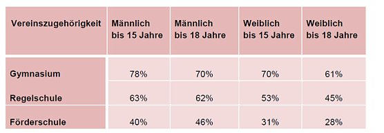Gro&szlig;e Sch&uuml;lerbefragung durchgef&uuml;hrt  (Foto: Landratsamt Kyffh&auml;userkreis)