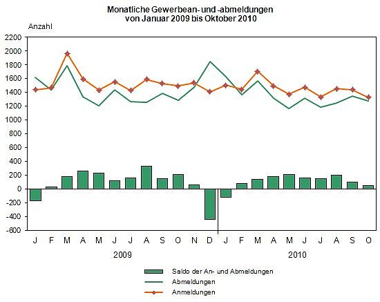 Grafik (Foto: TLS)