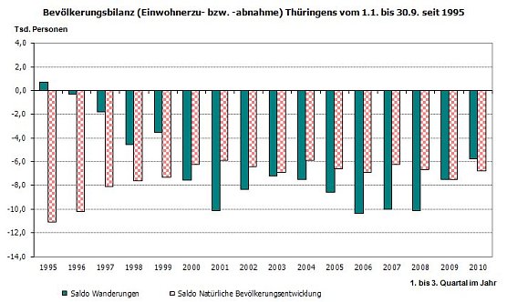 Grafik (Foto: TLS)
