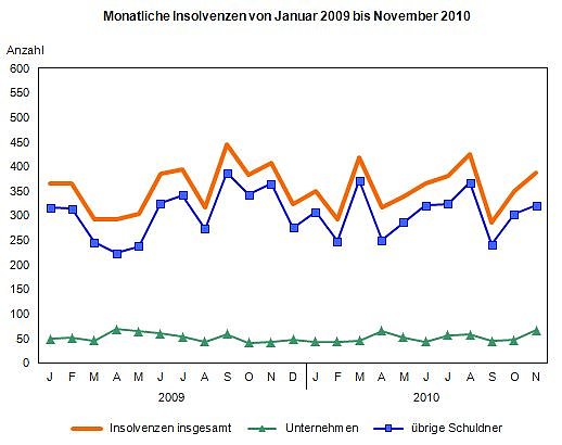 Grafik (Foto: TLS)