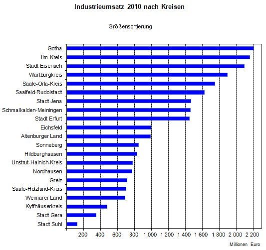 &Uuml;bersicht (Foto: TLS)