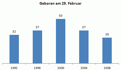 Die &Uuml;bersicht (Foto: TLS)