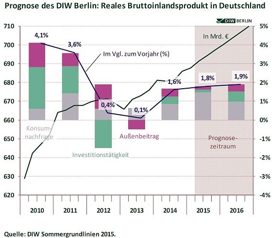Bild: Grafik