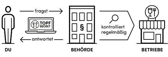 Bild: Pictogramm