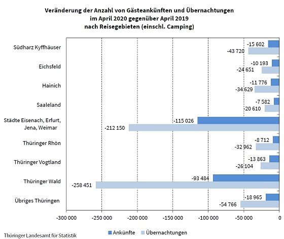 Bild: Grafik