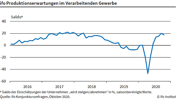 Bild: Grafik