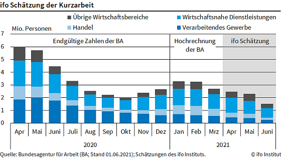 Bild: Grafik