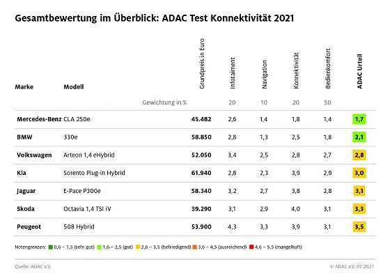 Bild: Grafik
